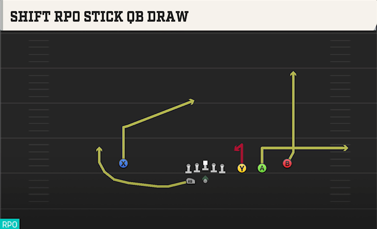 SHIFT RPO STICK QB DRAW play diagram College Football 27
