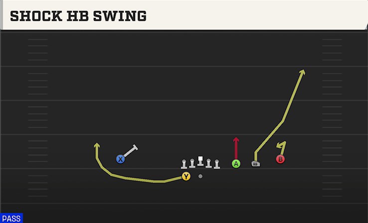 SHOCK HB SWING play diagram College Football 27