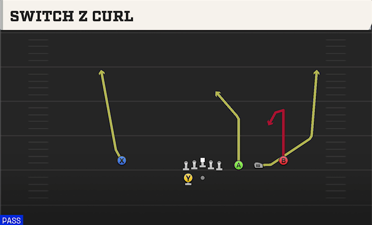 SWITCH Z CURL play diagram College Football 27