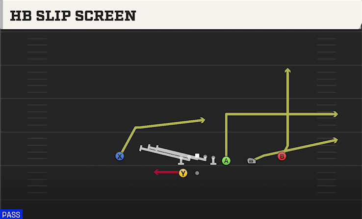 HB SLIP SCREEN play diagram College Football 27