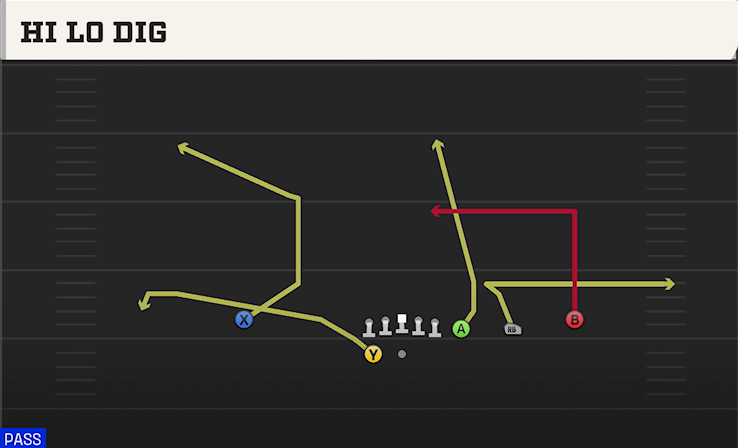 HI LO DIG play diagram College Football 27