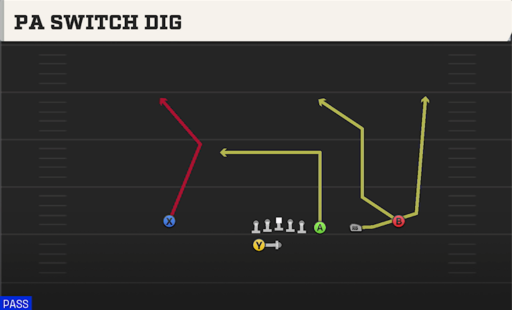 PA SWITCH DIG play diagram College Football 27