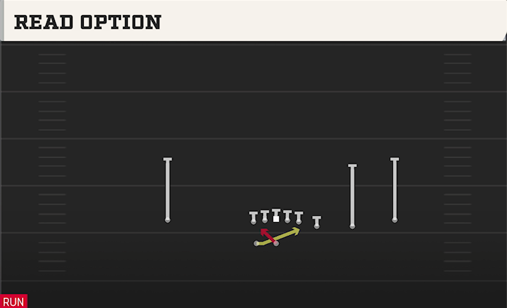 READ OPTION play diagram College Football 27