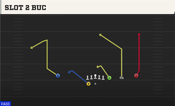 SLOT 2 BUC play diagram College Football 27