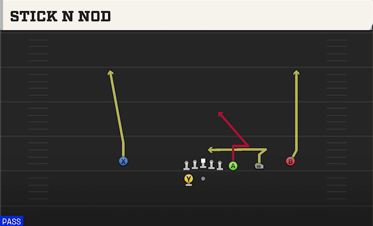 STICK N NOD play diagram College Football 27