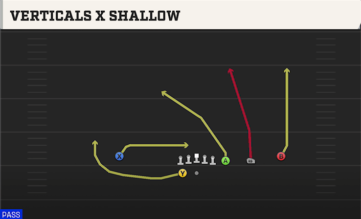 VERTICALS X SHALLOW play diagram College Football 27
