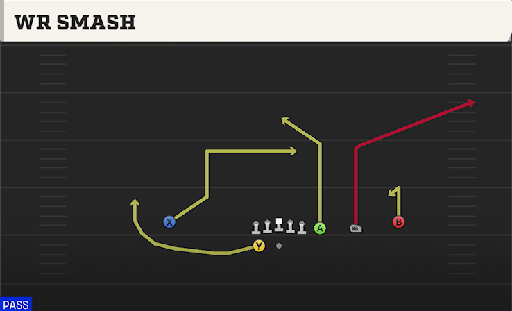 WR SMASH play diagram College Football 27