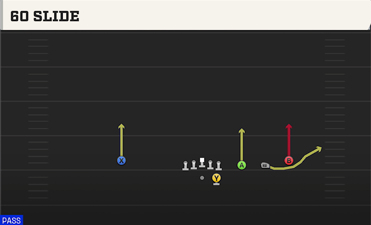 60 SLIDE play diagram College Football 27