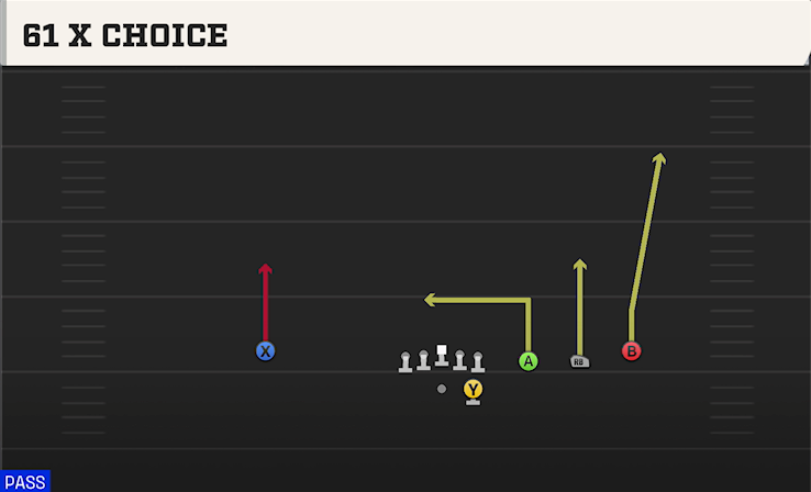 61 X CHOICE play diagram College Football 27