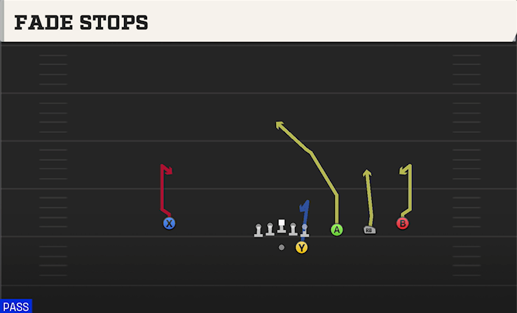 FADE STOPS play diagram College Football 27