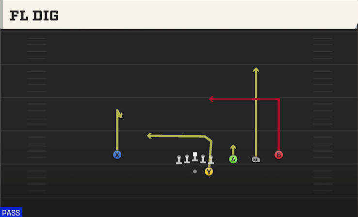 FL DIG play diagram College Football 27