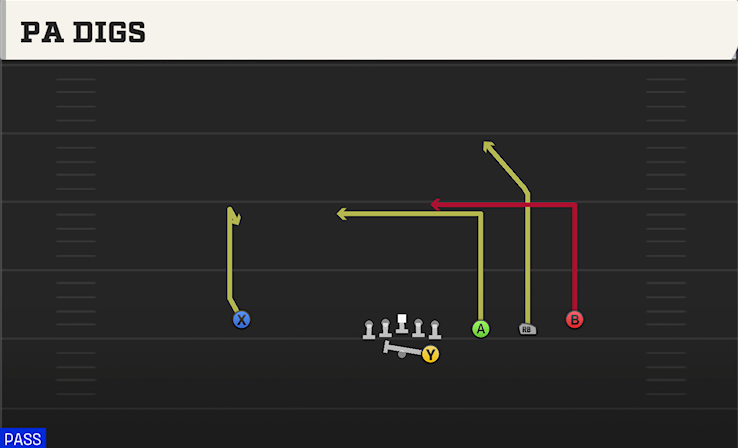 PA DIGS play diagram College Football 27