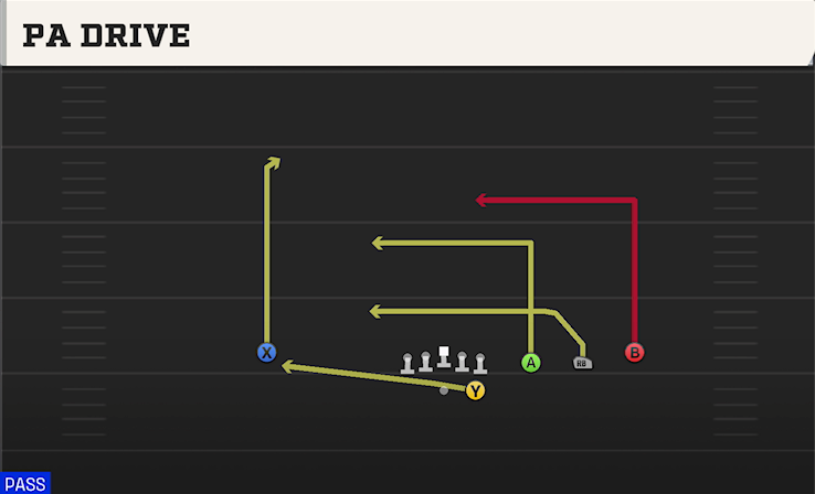 PA DRIVE play diagram College Football 27