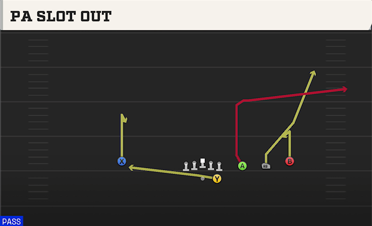 PA SLOT OUT play diagram College Football 27