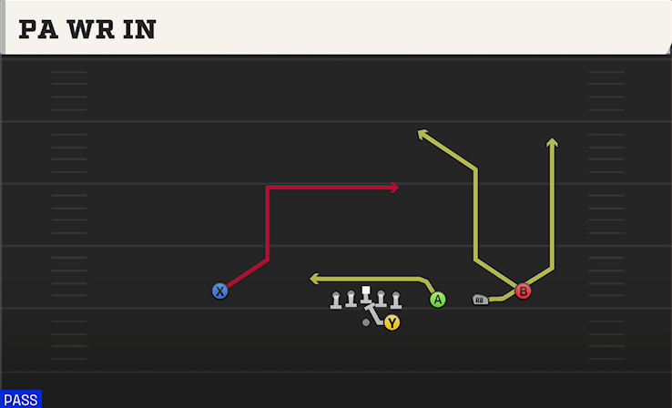 PA WR IN play diagram College Football 27