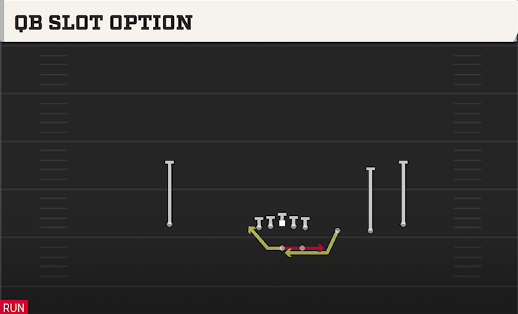 QB SLOT OPTION play diagram College Football 27