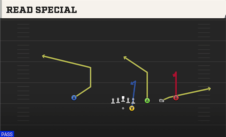 READ SPECIAL play diagram College Football 27