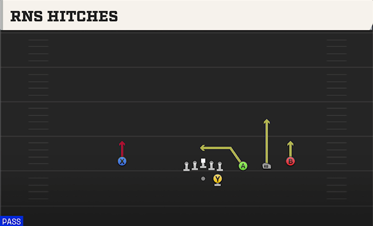 RNS HITCHES play diagram College Football 27