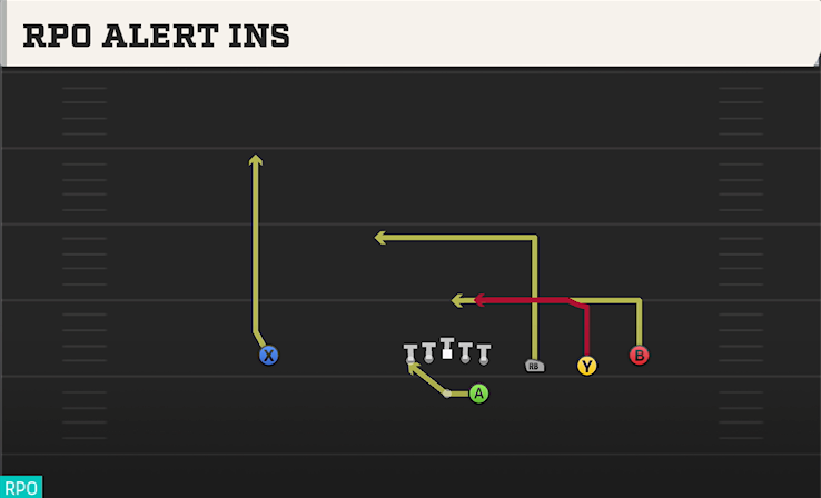 RPO ALERT INS play diagram College Football 27