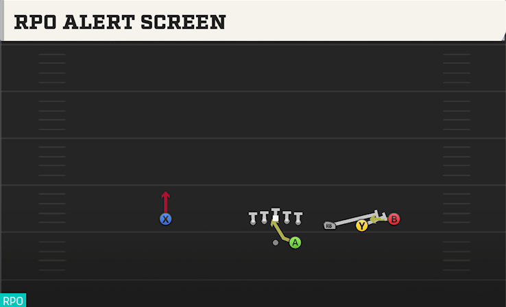 RPO ALERT SCREEN play diagram College Football 27
