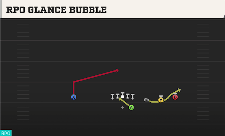 RPO GLANCE BUBBLE play diagram College Football 27