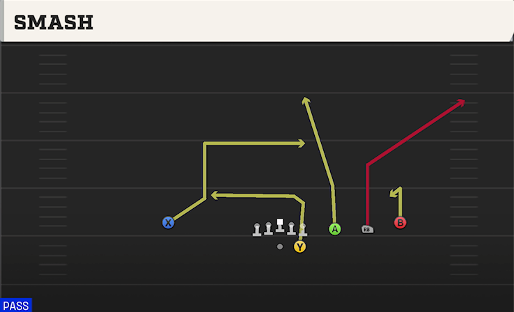 SMASH play diagram College Football 27