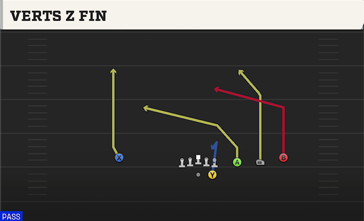 VERTS Z FIN play diagram College Football 27