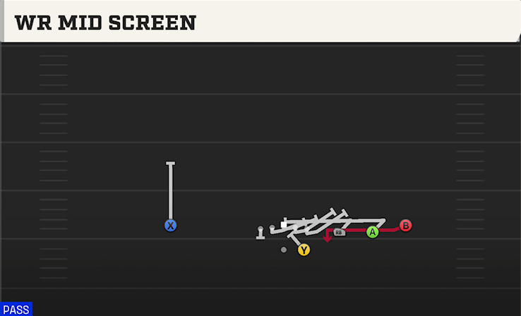 WR MID SCREEN play diagram College Football 27