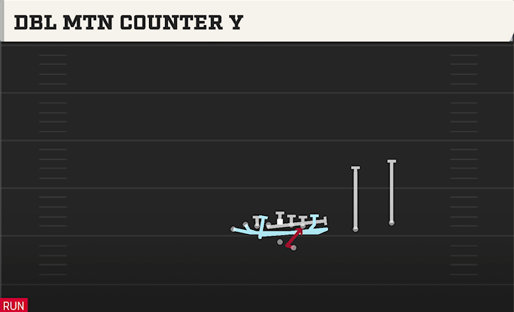 DBL MTN COUNTER Y play diagram College Football 27