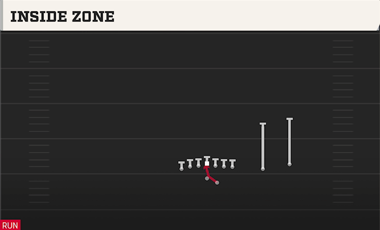 INSIDE ZONE play diagram College Football 27