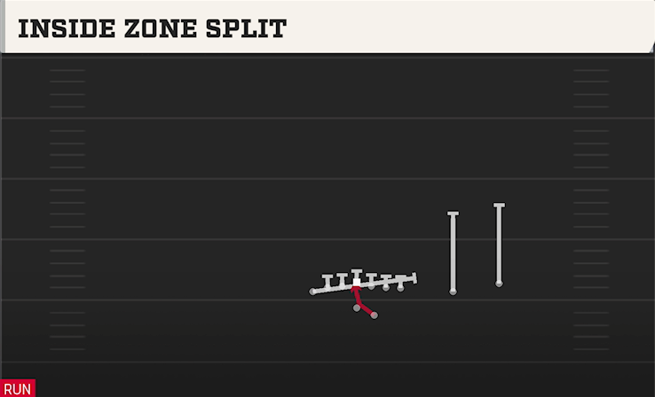 INSIDE ZONE SPLIT play diagram College Football 27