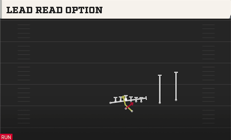 LEAD READ OPTION play diagram College Football 27