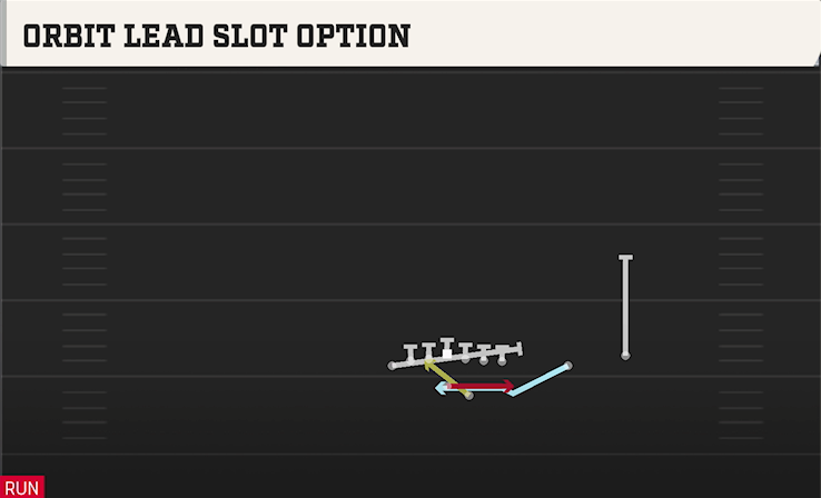 ORBIT LEAD SLOT OPTION play diagram College Football 27