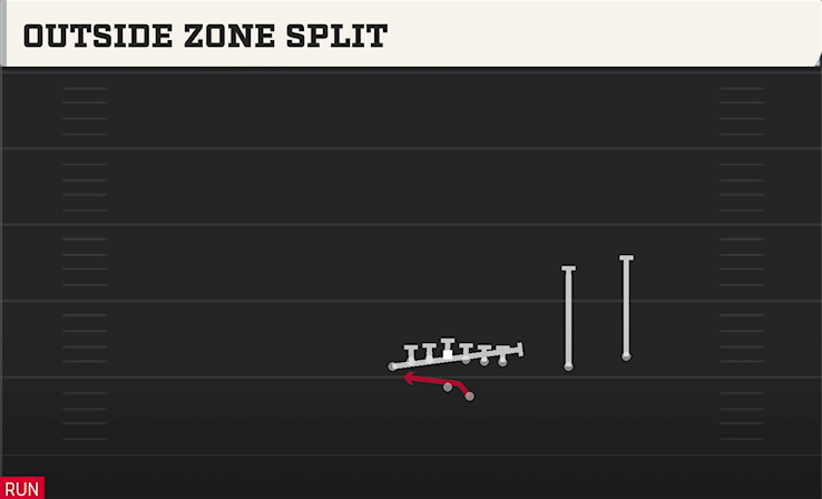 OUTSIDE ZONE SPLIT play diagram College Football 27