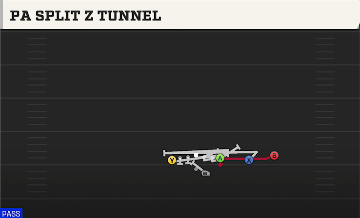 PA SPLIT Z TUNNEL play diagram College Football 27