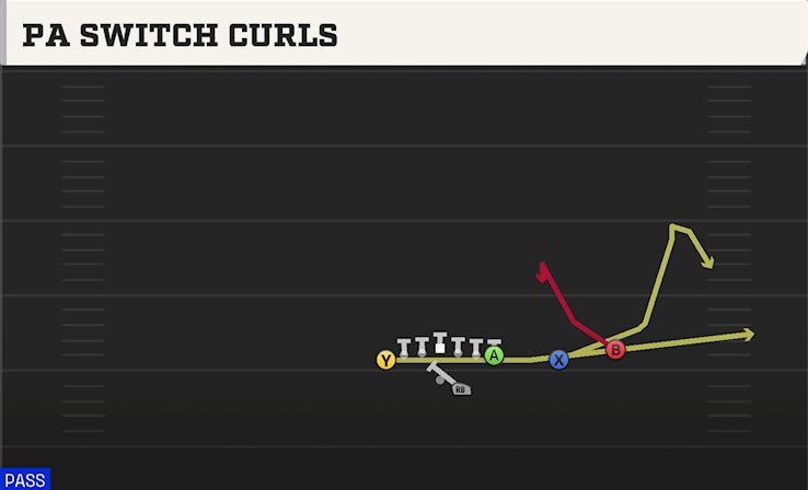 PA SWITCH CURLS play diagram College Football 27