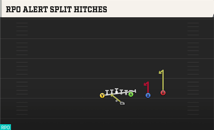 RPO ALERT SPLIT HITCHES play diagram College Football 27