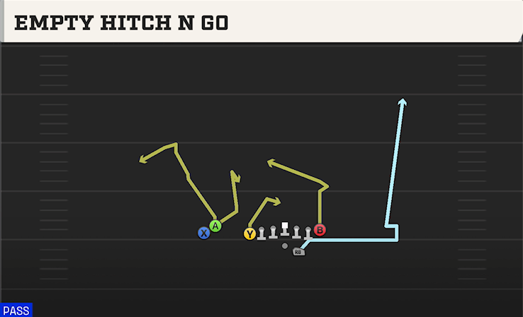 EMPTY HITCH N GO play diagram College Football 27