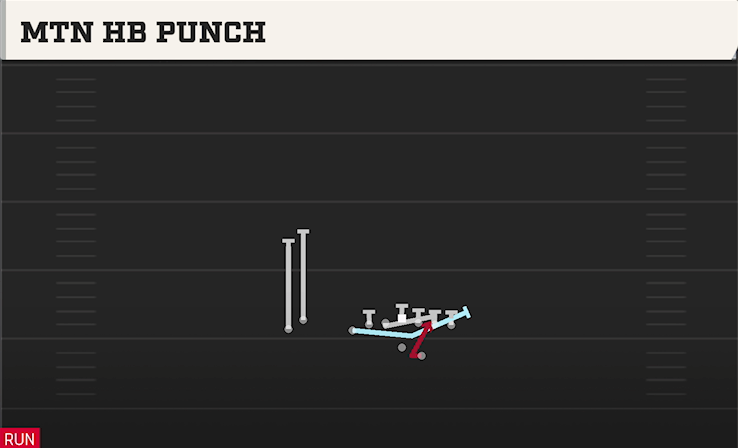 MTN HB PUNCH play diagram College Football 27