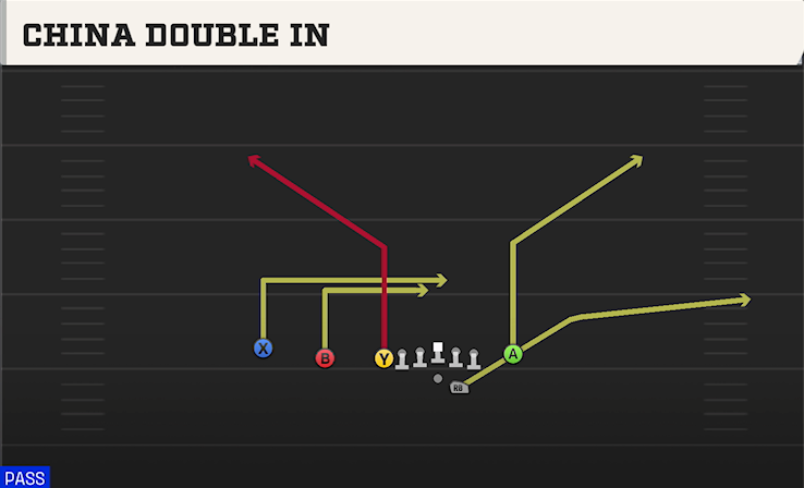CHINA DOUBLE IN play diagram College Football 27