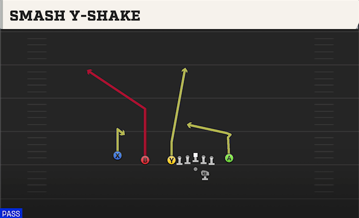 SMASH Y-SHAKE play diagram College Football 27