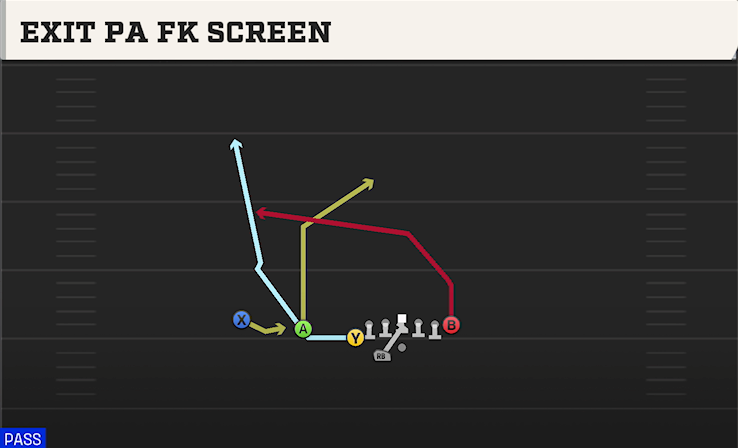 EXIT PA FK SCREEN play diagram College Football 27