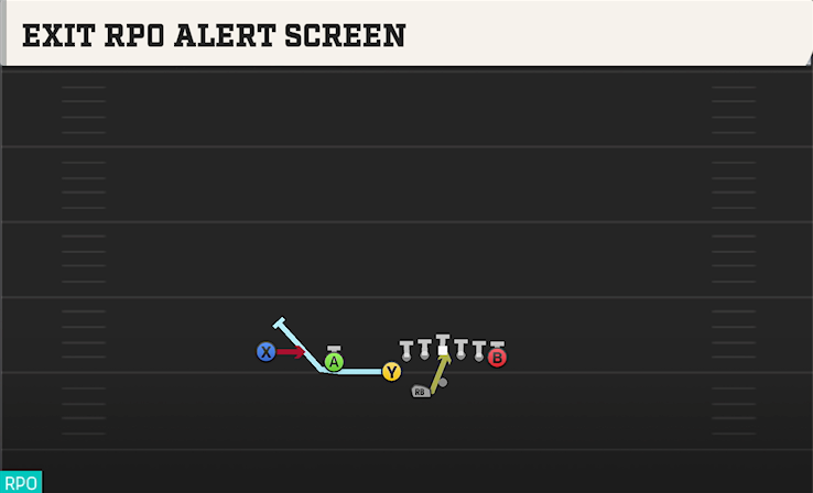EXIT RPO ALERT SCREEN play diagram College Football 27