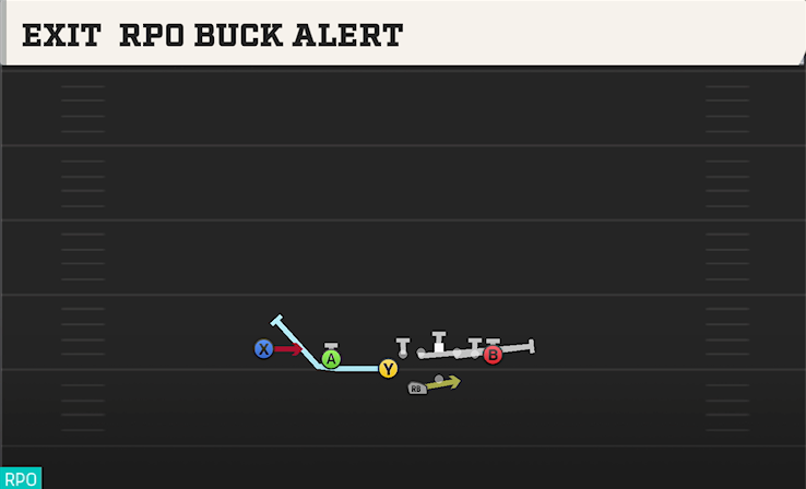 EXIT RPO BUCK ALERT play diagram College Football 27