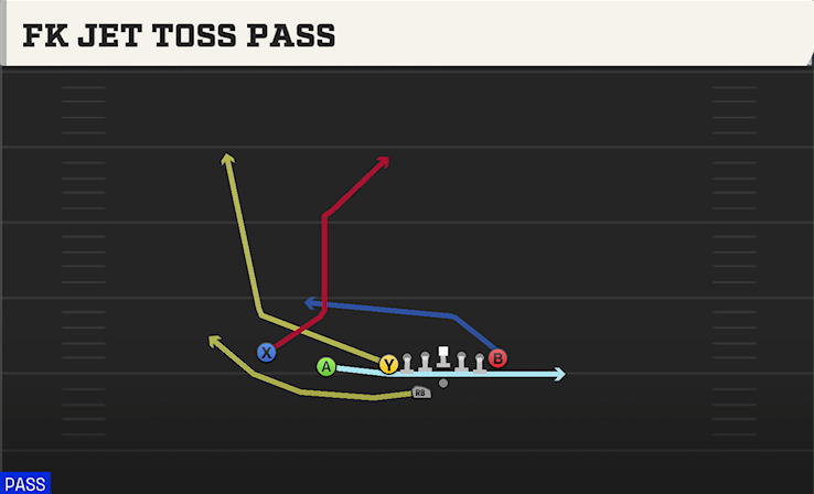 FK JET TOSS PASS play diagram College Football 27