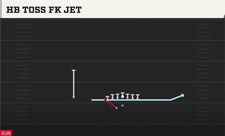 HB TOSS FK JET play diagram College Football 27