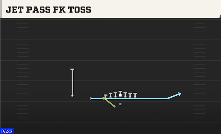 JET PASS FK TOSS play diagram College Football 27
