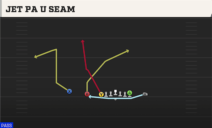 JET PA U SEAM play diagram College Football 27
