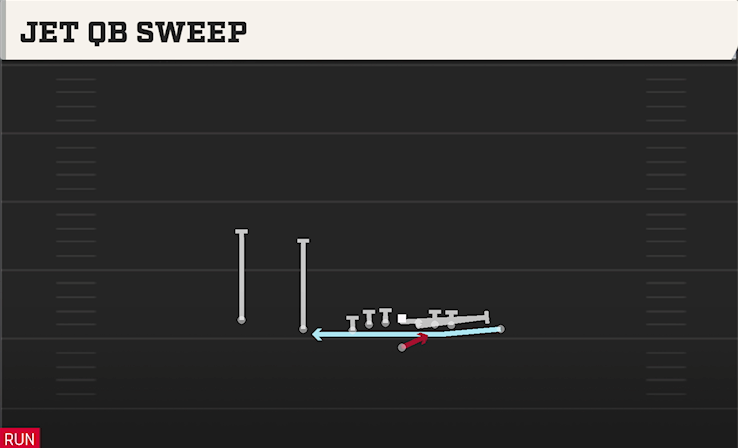 JET QB SWEEP play diagram College Football 27