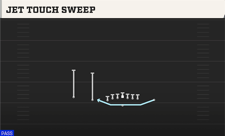 JET TOUCH SWEEP play diagram College Football 27